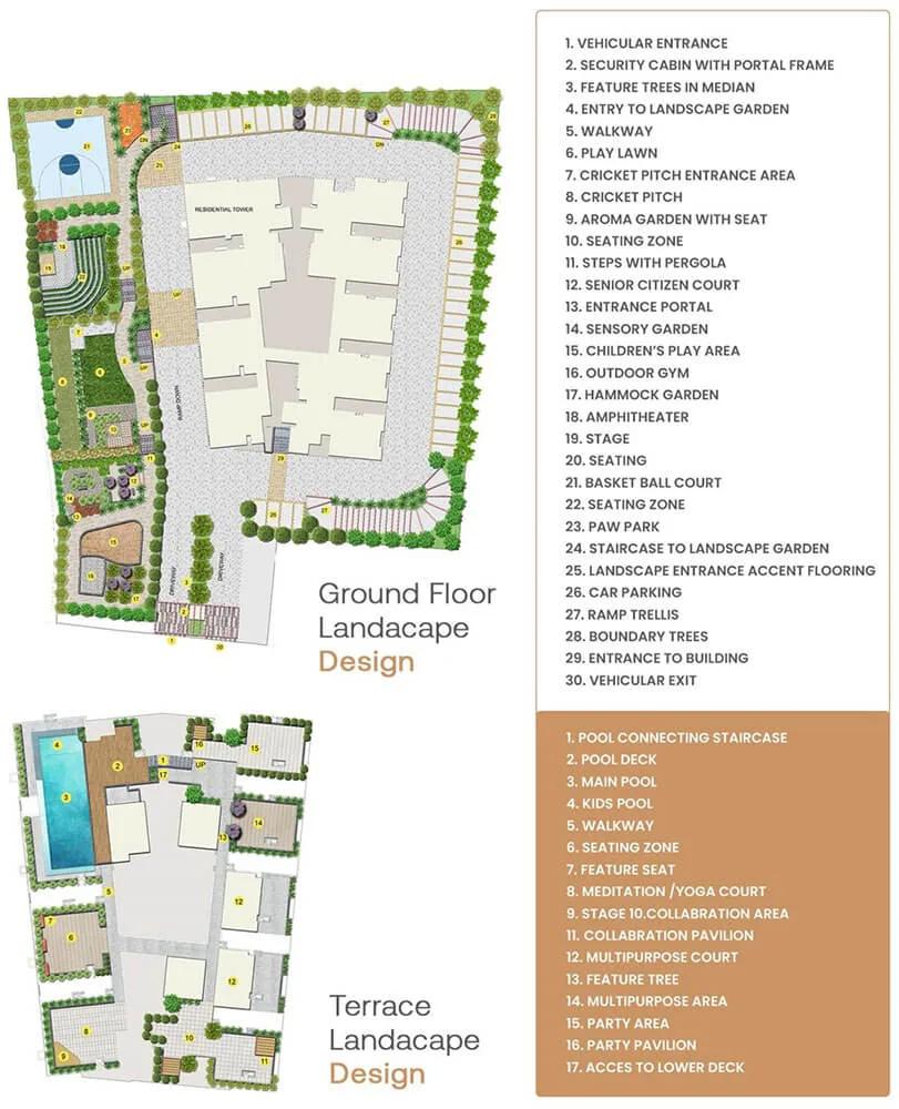 Layout plan of Sipani Samuha