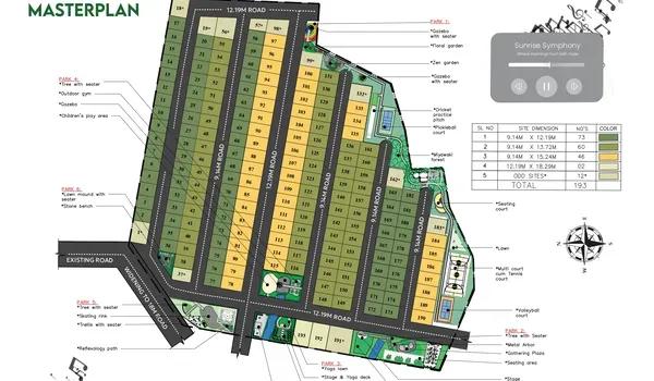 KNS Sampada master plan